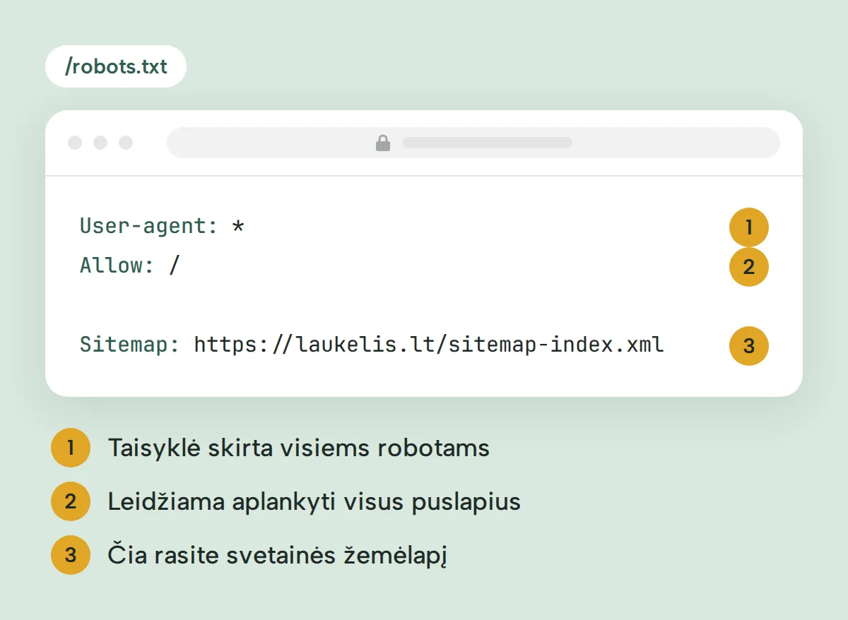 Laukelio robots.txt failas: eilutės „User-agent: *“, „Allow: /“ ir „Sitemap: https://laukelis.lt/sitemap-index.xml“ su paaiškinimais