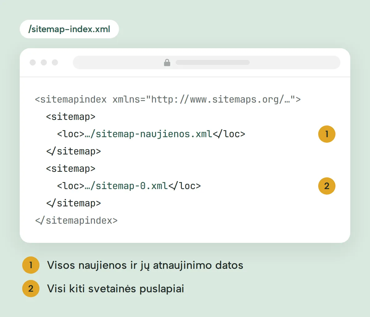 Laukelio svetainės žemėlapių rodyklė sitemap-index.xml su dviem žemėlapiais: naujienų ir pagrindinių puslapių